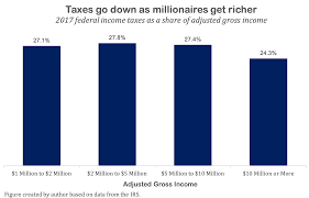 As of may 2020, free fire has set a record with over 80 million daily active users globally. Opinion Liberals Aren T Giving Joe Biden Credit For A Radical Tax Plan That Goes After The Indolent Rich Marketwatch