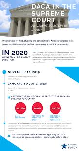 Check spelling or type a new query. Daca In The Supreme Court An Urgent Solution Is Needed National Immigration Forum