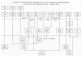 Hyperwar Us Army In Wwii Military Relations Between The