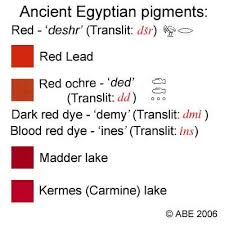 Colors In Ancient Egypt Appearance Aharacter Being And Nature Ancient Egypt Ancient Egypt Art Egypt