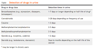 How do you pass a hair follicle drug test if the person is using meth daily? Family Law Proceedings Child Custody Child Custody Brisbane