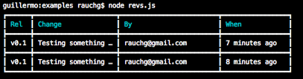 Nodejs How To Display Table Structured Dashboard In Console Stack Overflow