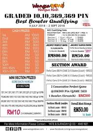 Aktiviti tersebut melibatkan 14 orang guru dan 7 orang ppm serta 41 orang murid ppki dan pra ppki. Wangsa Bowl Offer Loopme Malaysia