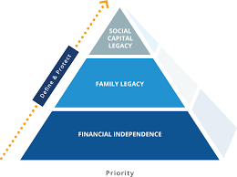 Holistic Financial Planning Hoylecohen Financial Planning