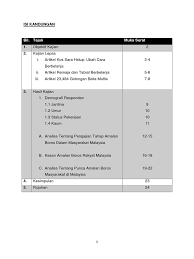 Artikel mengenai punca dan kenaikan harga kereta. Titas Kajian Amalan Boros