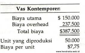 Persediaan barang dalam proses awal rp. Contoh Menghitung Biaya Harga Pokok Produksi Dengan Cara Tradisonal Dan Cara Kontemporer Berdasar Kegiatan Activity Based Costing Abc Referensi Manajemen Berbasis Aktivitas