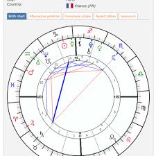 Best Free Sites To Cast Your First Natal Chart Catherine