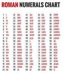 Maybe you would like to learn more about one of these? Roman Numerals Converter Chart 1 To 1000 In Roman Numerals Roman Numerals