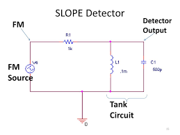 Even though this is basic information it's useful for those who are new to the metal detecting hobby. Fm Demodulators Ppt Download