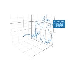 3d Line Charts