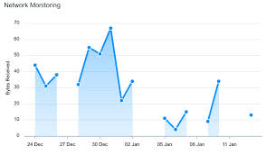 Vue Area Charts Examples Apexcharts Js