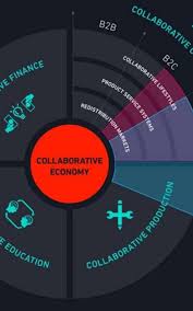 The Sharing Economy Lacks A Shared Definition Sharing Economy Collaborative Economy Economy