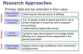 Approaches For Research Dissertations Sample Dissertations Dissertation Dissertation Writing Essay Help