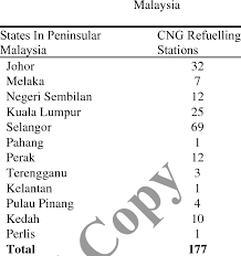 Few international travellers visit this state in malaysia and those who do head to port dickson. List Of Cng Refuelling Stations In Peninsular Download Table