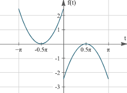 What makes a function odd or even? 9 Even And Odd Functions