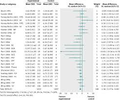 This process can be applied to anything from stopping a drug addiction to making your bed each morning. Long Term Maintenance Of Weight Loss With Non Surgical Interventions In Obese Adults Systematic Review And Meta Analyses Of Randomised Controlled Trials The Bmj