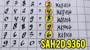 Mlm ini, rumus top kepala ekor hk, angka paten, hk malam ini prediksi, top ekor hk mlm ini, ai hk hari ini, colok bebas hk jitu hari ini, top kepala ekor hk. Rumus Kepala Jitu Hk Prediksi Hk 11 Mei 2021 Prediksi Ekor Tunggal Hk Jitu
