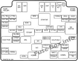 Electronic brake control module circuit wiring diagrams. 10 Chevrolet S 10 1994 2004 Fuses And Relays Ideas Chevrolet S 10 Fuse Box Electrical Fuse