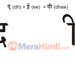 What does this exactly mean and where does it come from? Hindi Combination Of Vowels And Consonant Letters à¤¦ Dhee Writing Animation Sound Ex Words