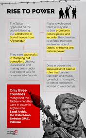 Guns as afghanistan's government collapses. Wdzhtyjrrdbg6m