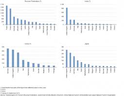 Value added of malaysia's tourism industry attained 15.2%, meanwhile tourism direct contributed 6.5%. Asia Europe Meeting Asem A Statistical Portrait Tourism Statistics Explained