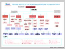 Government Of India National Institute Of Electronics