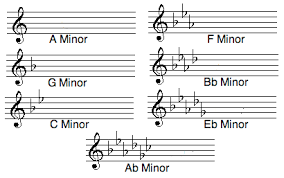 Music Key Signature Explained