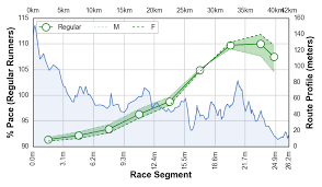 How To Pace Like An Elite In Boston Running With Data Medium