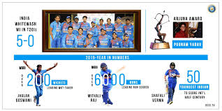 Her mother, leela raj worked with the engineering. Decade Review For Women S Cricket Australia Ruled The Roost Mithali Raj Led The Way For India