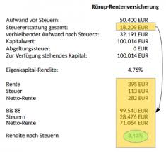 + mit welchen abschlägen aktuelles zur rente + weitere rechner sie können auch später mit zuschlag in rente gehen. Rentenrechner Rente Berechnen Altersvorsorge 2019