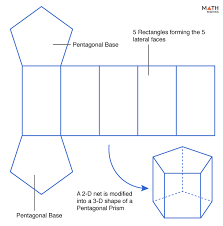 Surface Area - Math Steps, Examples & Questions
