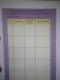 Aktivitas Individu Kelas 8 Semester 2 Halaman 230 231 Tolong Bantuin Jawab Ya Brainly Co Id