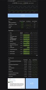 Steamcharts Team Fortress 2 Black Desert Oline Steam Chart