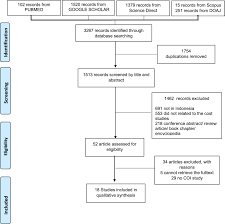 From i1.rgstatic.net ini akan memastikan bahwa file ada. Cost Of Illness Of Diabetes Mellitus In Indonesia A Systematic Review