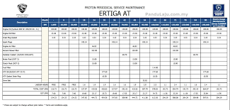 Untuk maklumat anda, proton ertiga adalah kereta mpv kompak pertama dari malaysia yang telah mendapat pengiktirafan eev iaitu energy efficient vehicles. Proton Naik Gila Dulu Servis Rm1 137 Sekarang Hanya Rm574