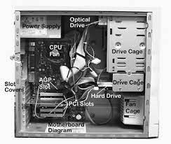 Computer repair is also known as pc repair. Chapter 1 Overview Pc Repair And Maintenance A Practical Guide Charles River Media Networking Security