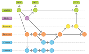 Our github workflow is a so called triangular workflow: Basic Git Flow For Making Open Source Contributions On Github