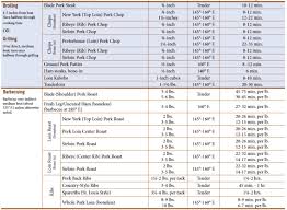 how to cook a pork sirloin roast seasoned advice