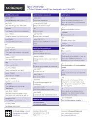 Sqlite3 Cheat Sheet Cheat Sheets Learn Sql Data Science Learning