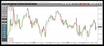 Cattle Strength But Weak Hogs Despite Currencies And Disease