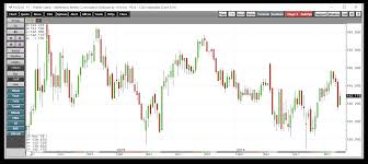 Cattle Strength But Weak Hogs Despite Currencies And Disease