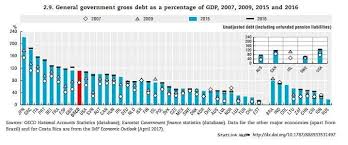 This Is How Much Debt Your Country Has Per Person World