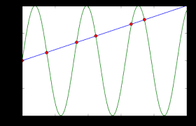 See full list on thoughtco.com Intersection Of Two Graphs In Python Find The X Value Stack Overflow