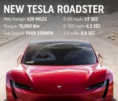 36 Awesome 2020 Tesla Roadster Quarter Mile