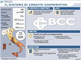 27, banca, credito al consumo, diritto finanza credito e assicurazioni, società finanziaria, banca a santarcangelo di romagna Le Banche Di Credito Cooperativo Bcc Borsa Italiana