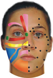 About Facial Reflexology