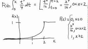 14 2 Cumulative Distribution Functions Stat 414