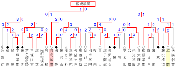 アクション・アドベンチャー / サスペンス・ミステリー / バトル / 高校生. 2013å¹´åº¦å¨å½é«æ ¡ãµãã«ã¼é¸ææ¨©å¤§ä¼ç¥å¥å·çäºé¸