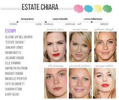 Il sottotono della pelle è quella cosa che nessuno capisce ma che devi scegliere il trucco che ti calza come un guanto. Pin Su Combinazioni Di Colori E Armocromia