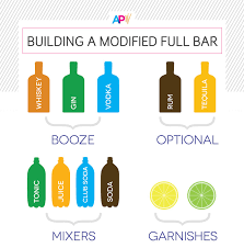 Check spelling or type a new query. Wedding Alcohol Calculator Australia